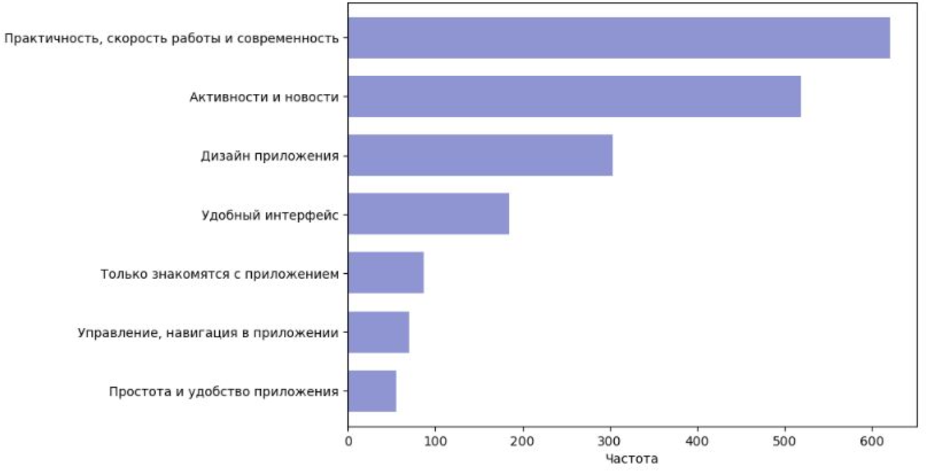 RGame case artifact showing implementation or analytics proof