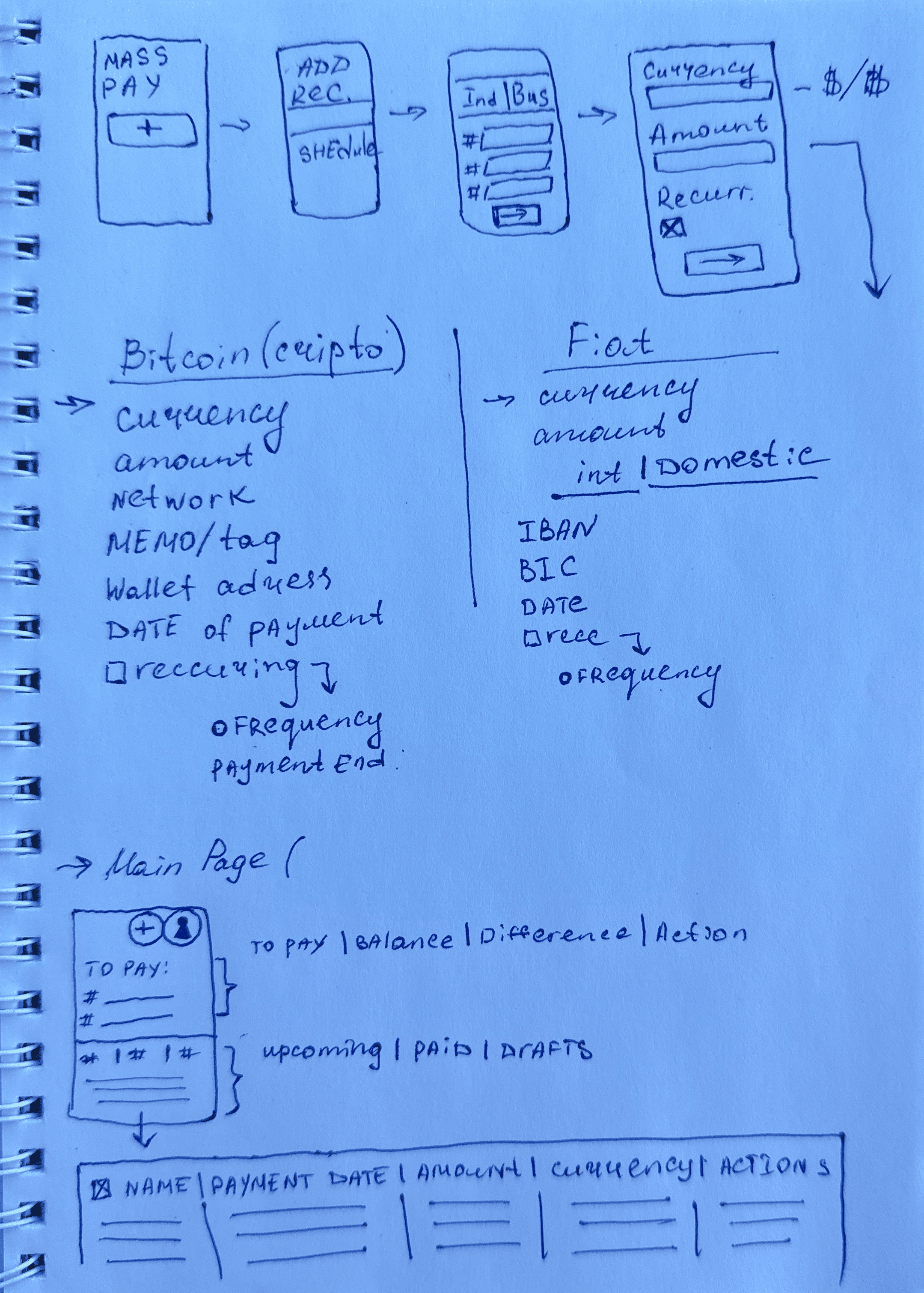 Early hand-drawn wireframe notes for the MassPayout flow