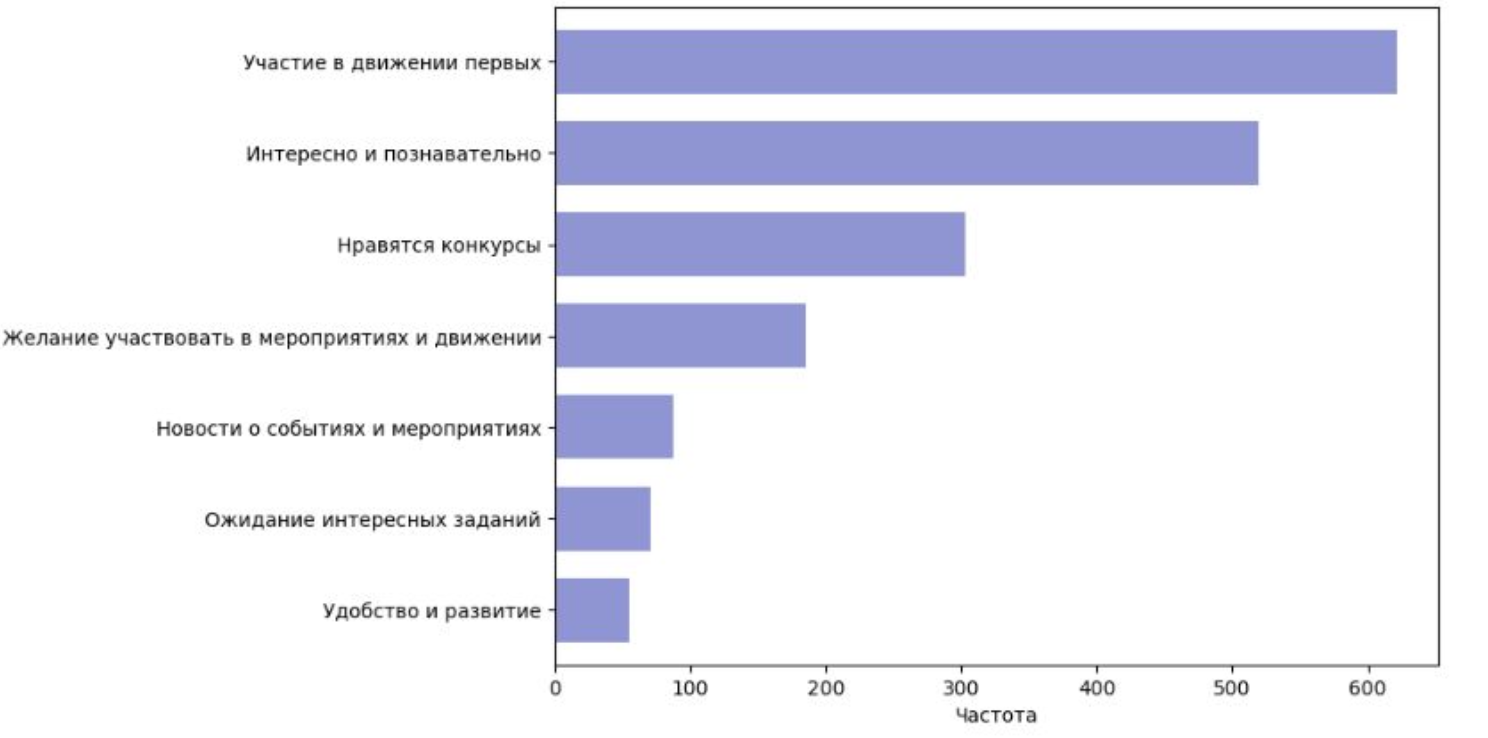 RGame case artifact showing delivery and product structure
